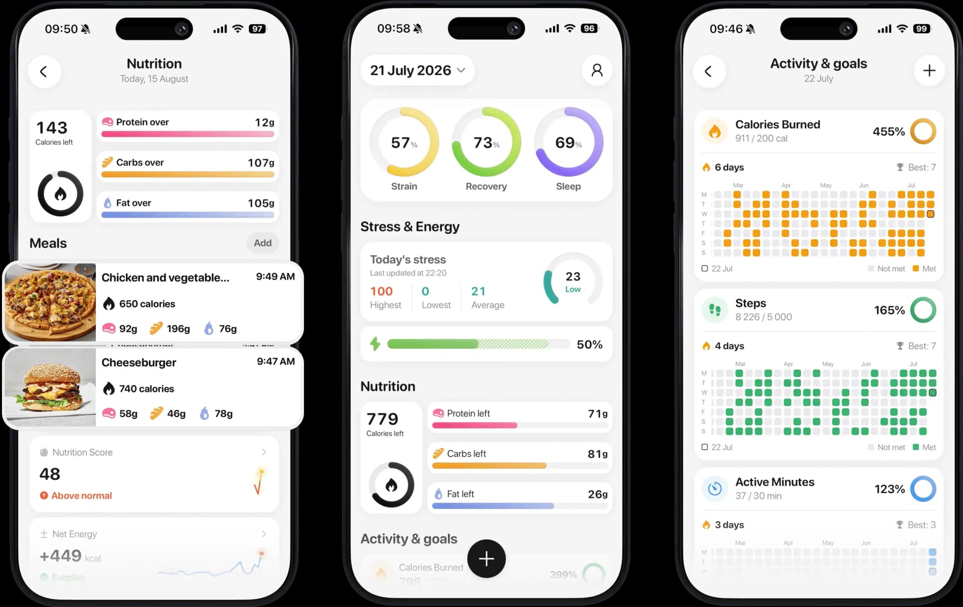 Bodly app dashboard