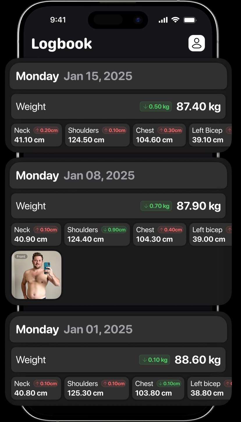 Health monitoring dashboard