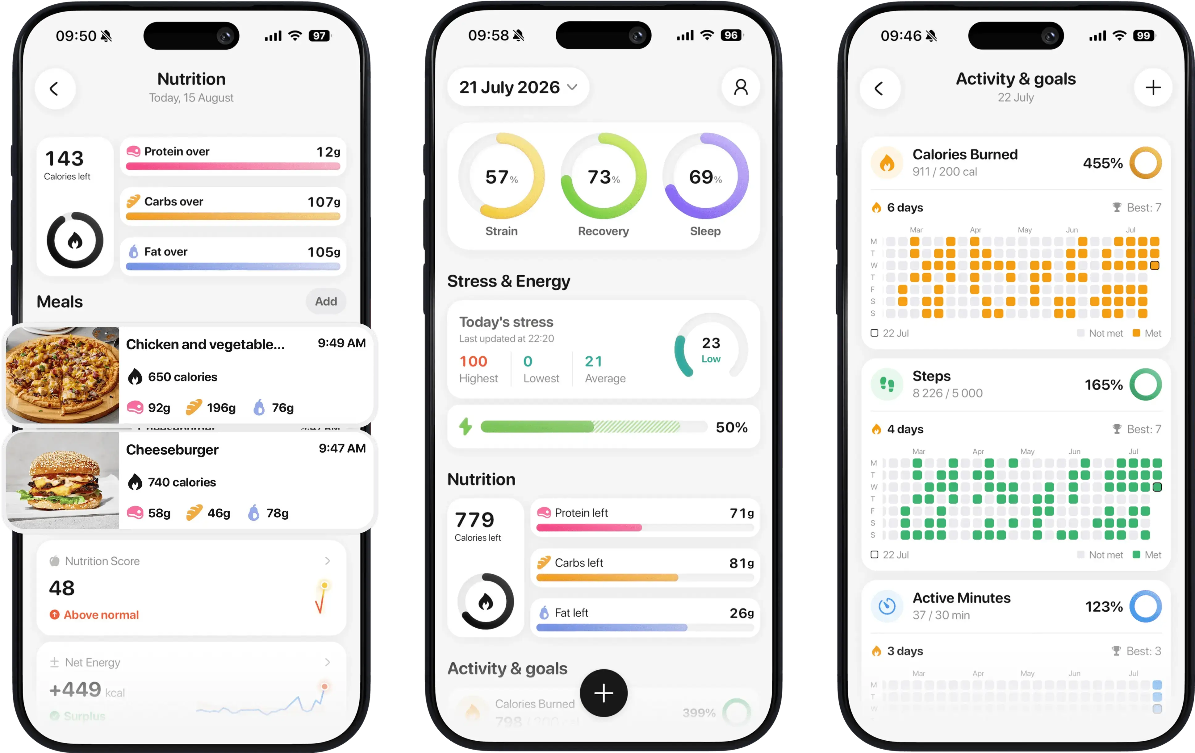 Bodly app dashboard