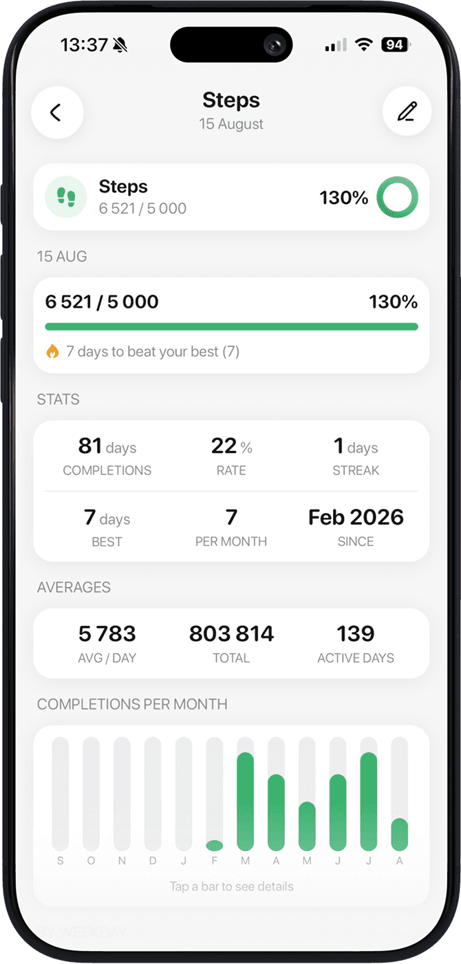 Goal statistics screen in the Bodly app