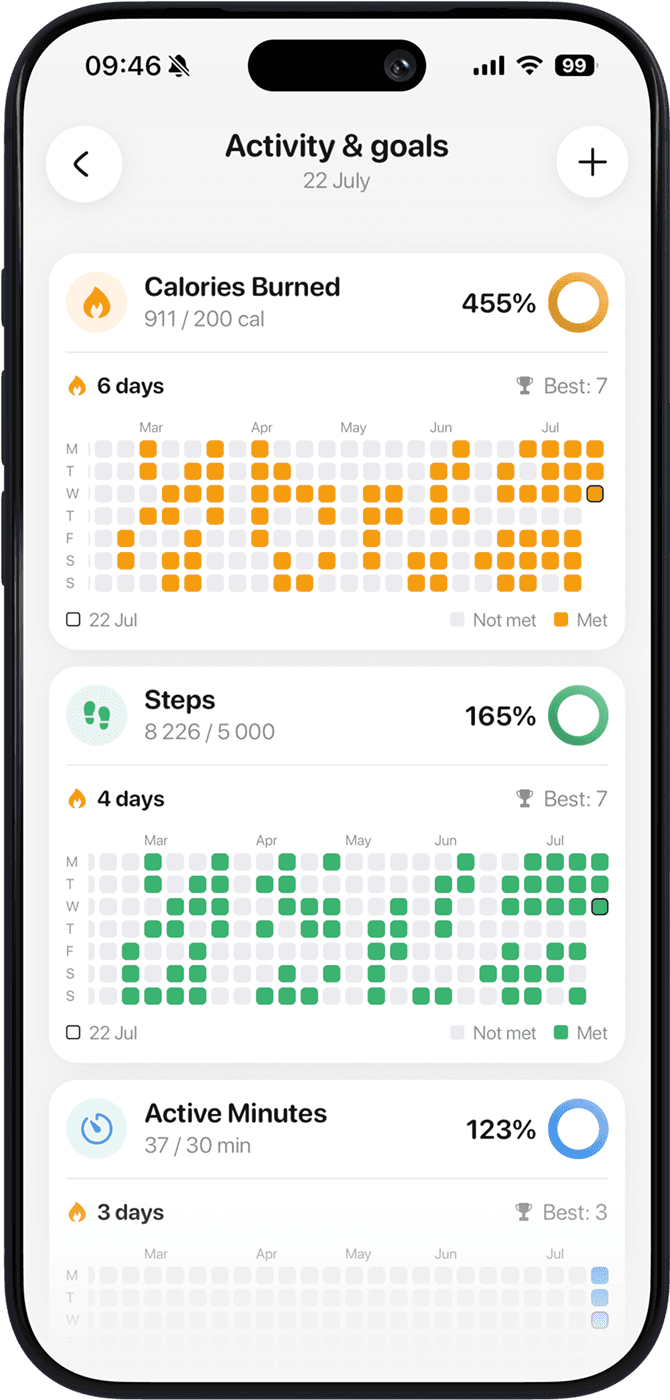 Activity and goals overview in the Bodly app