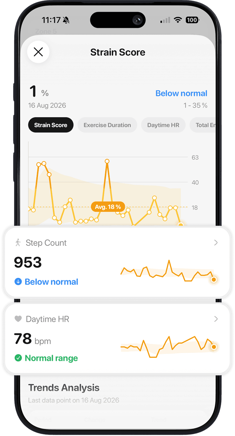 Strain score screen in the Bodly app