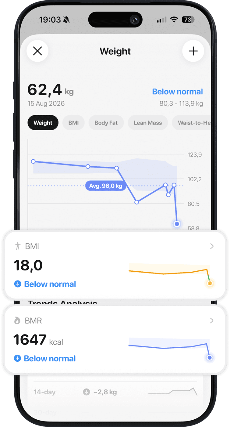 Weight analytics screen in the Bodly app