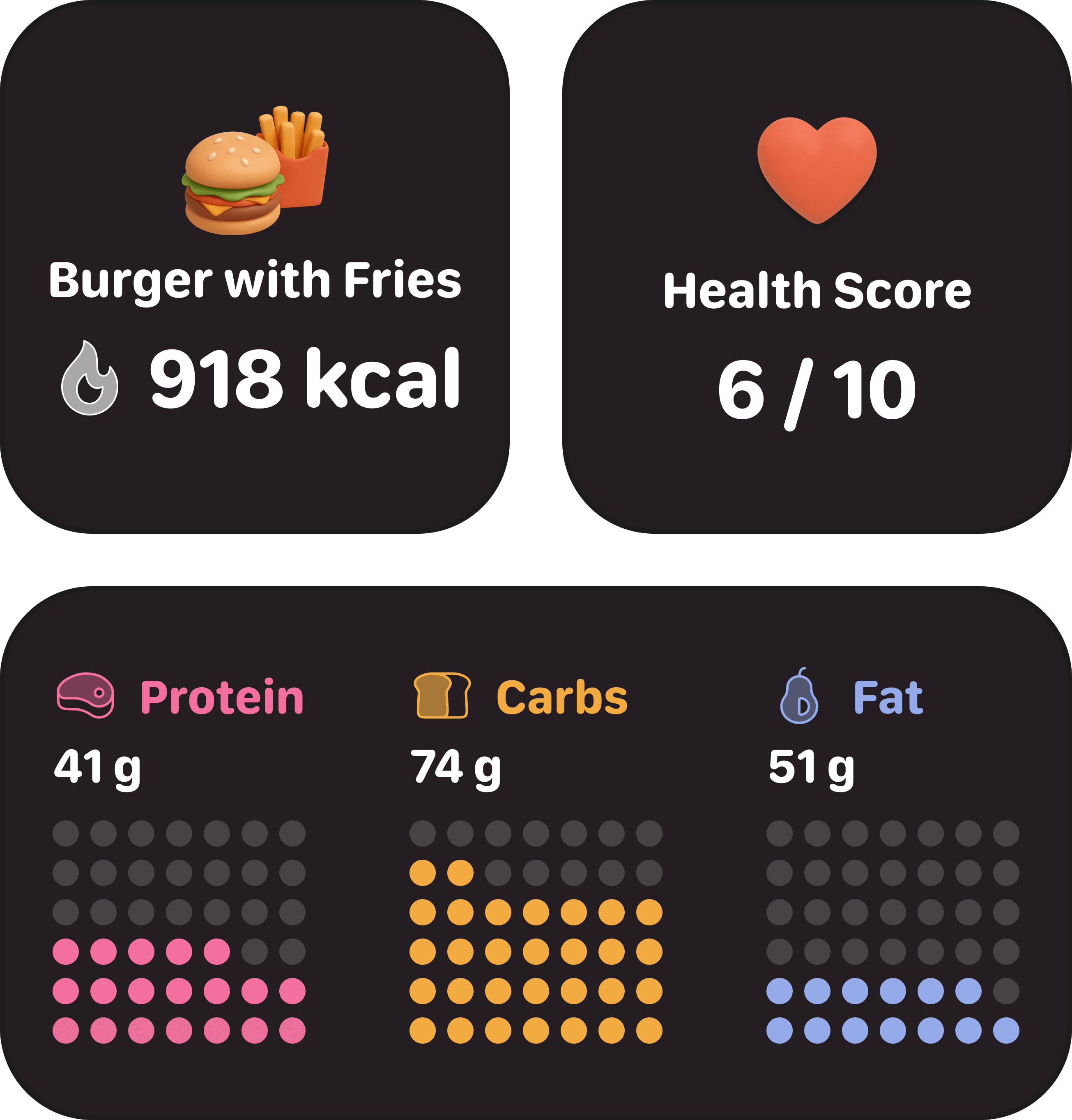 Meal Scan Details
